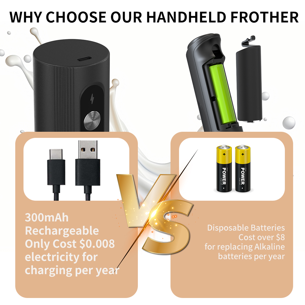 Wielofunkcyjny, bezprzewodowy, – Electric Milk Frother Handheld recenzja i cena